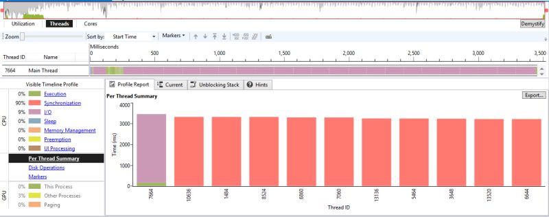 Borza Dev Don T Block Your Threads With Io Bound Operations - Download Beautiful City Wallpaper | Retina