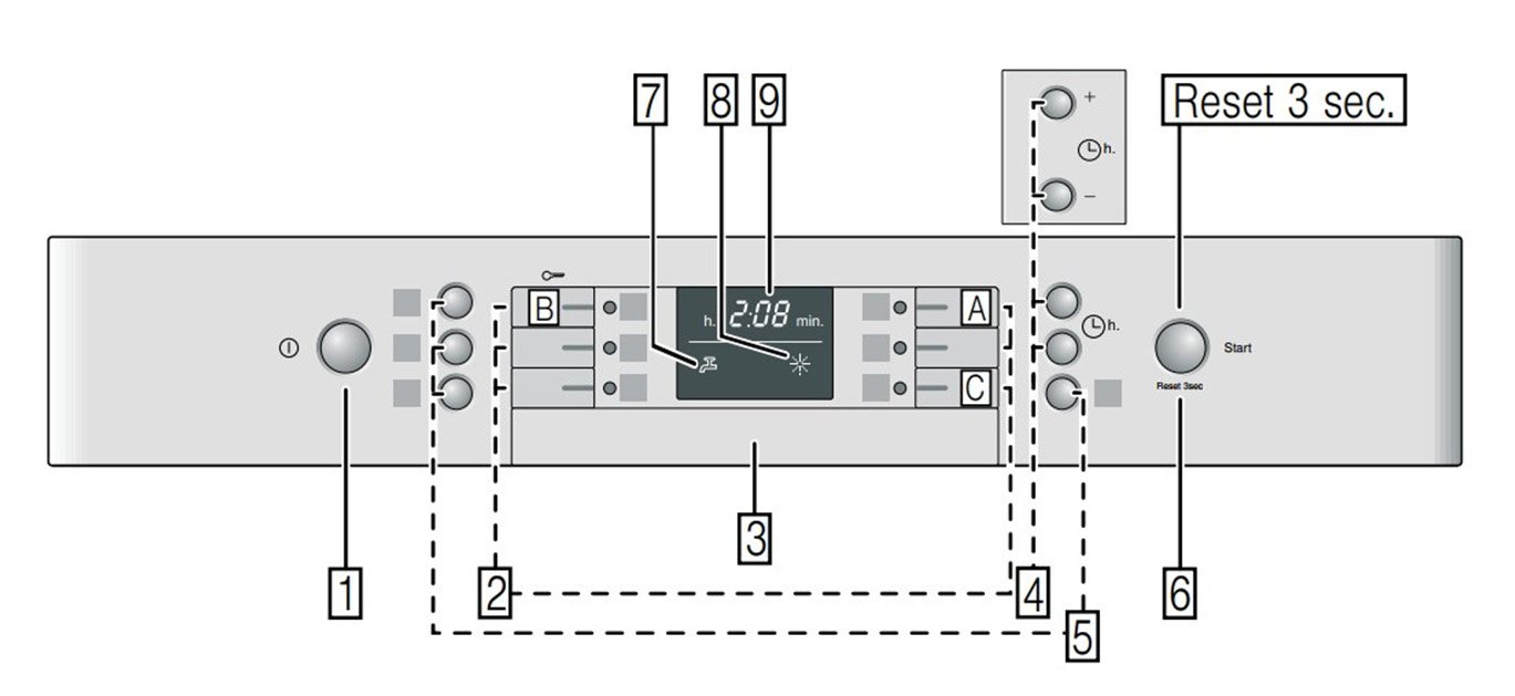Bosch Classixx Dishwasher Wiring Diagram - IZNI-RADZ