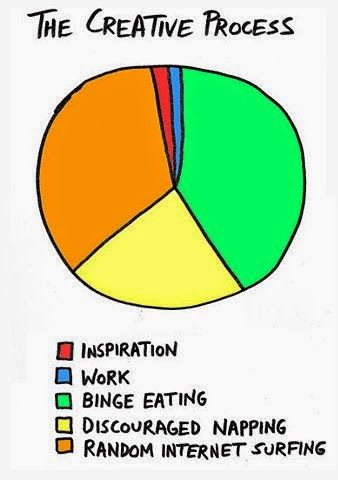 Stage 1 Creative Process Discover Creative Process Data - Gradient Photos - Modern Retina Collection