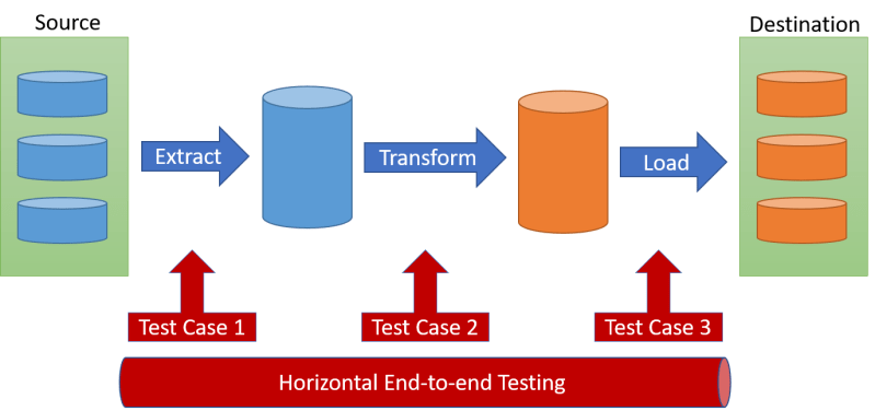 E2e Testing Methods Bossabox - Download Ultra HD Light Design | 8K