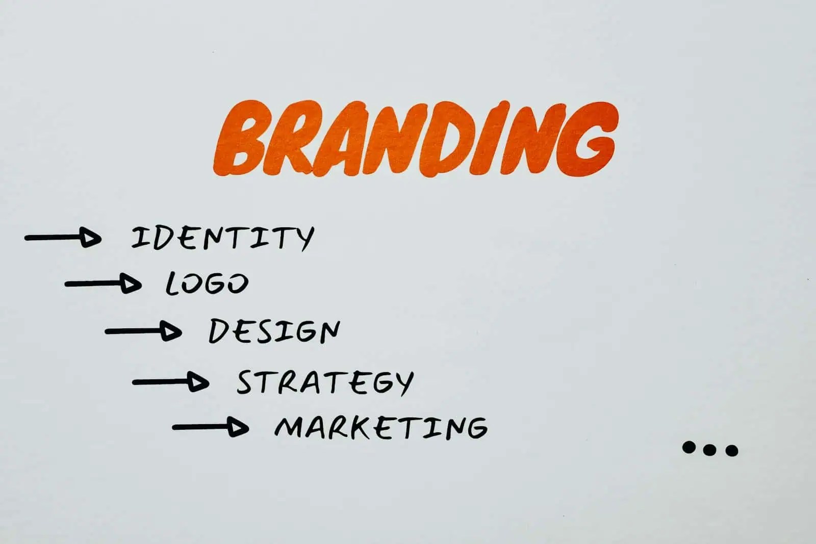 Brand Owned Properties