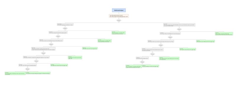 Sheetdb Full Access Botflo - High Resolution Gradient Backgrounds for Desktop