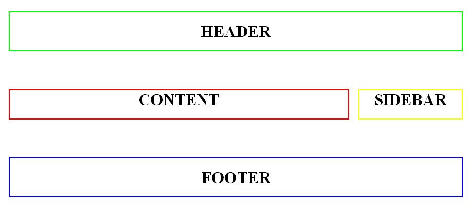 It can be changed via custom css. How To Create A Wordpress Theme In 5 Minutes Bothack
