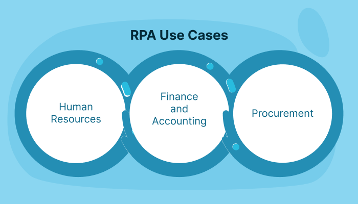 Get Handson With RPA Robotic Process Automation