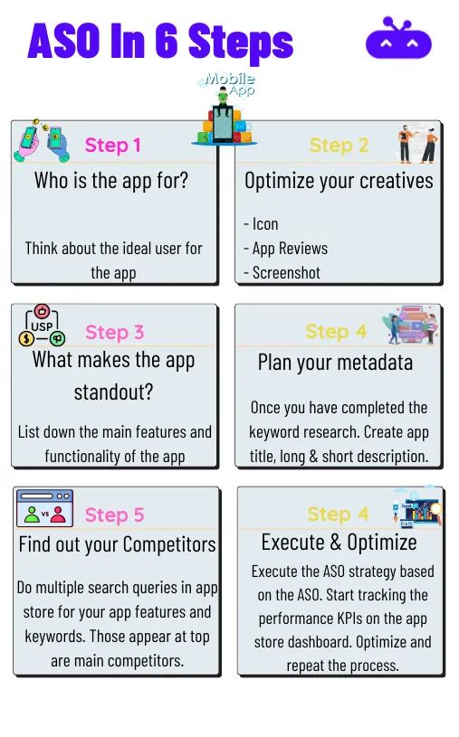 Aso Guide Complet Optimisation App Store - Incredible Dark Art - Ultra HD