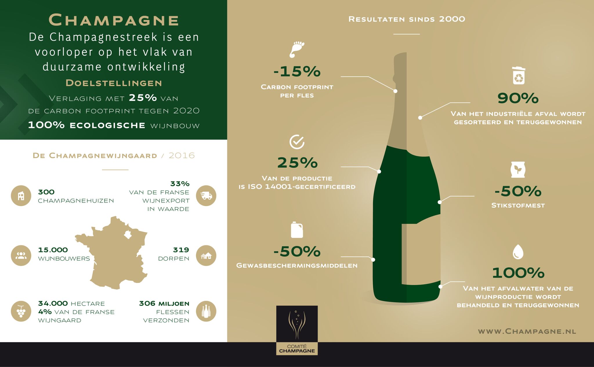 Infographie_Dev_Durable_NL_preview