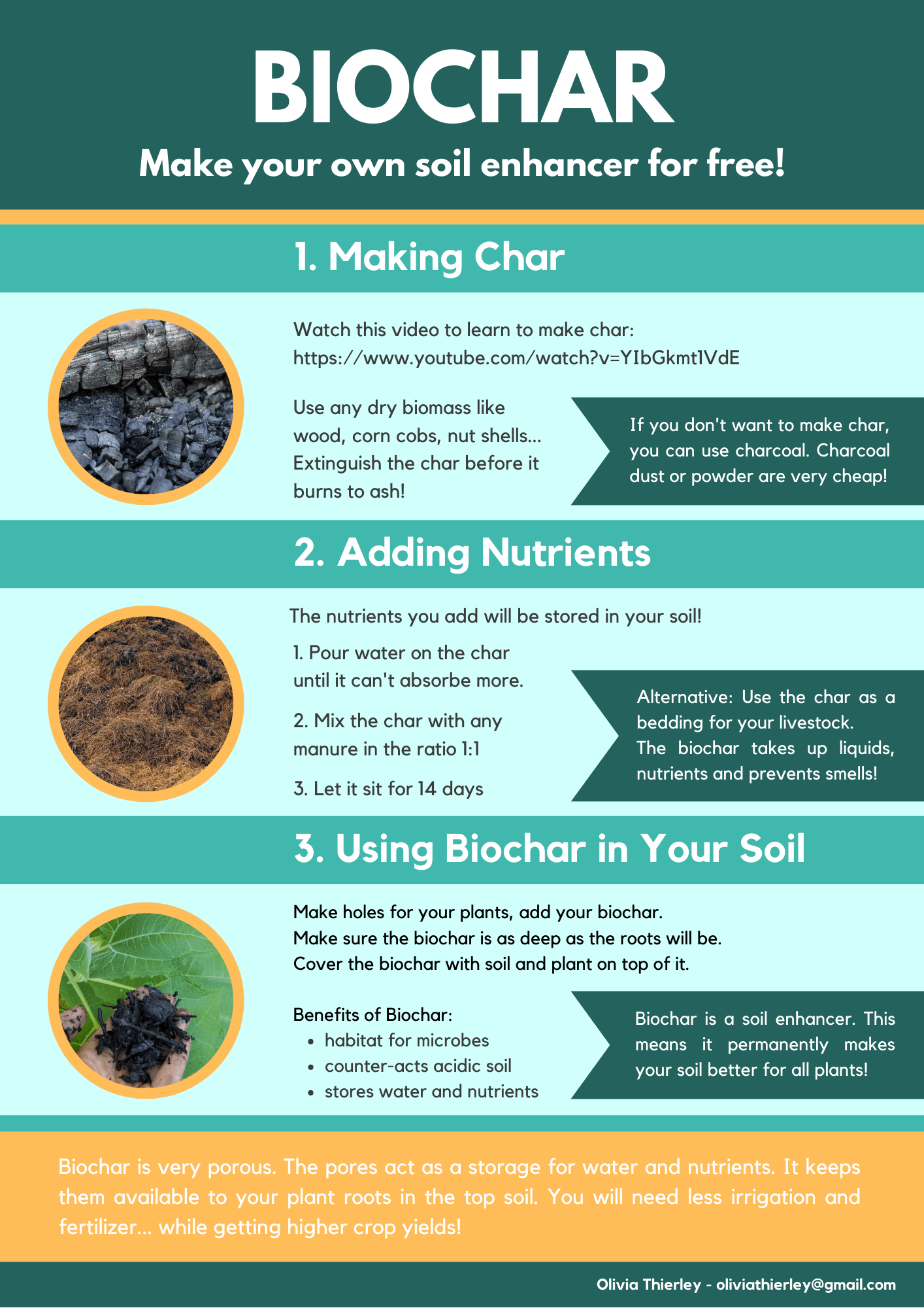 The picture shows the three steps to making biochar. First: Making Char. Second: Adding Nutrients 3. Using Biochar in Your Soil. On the sides there are additional tips on using biochar.