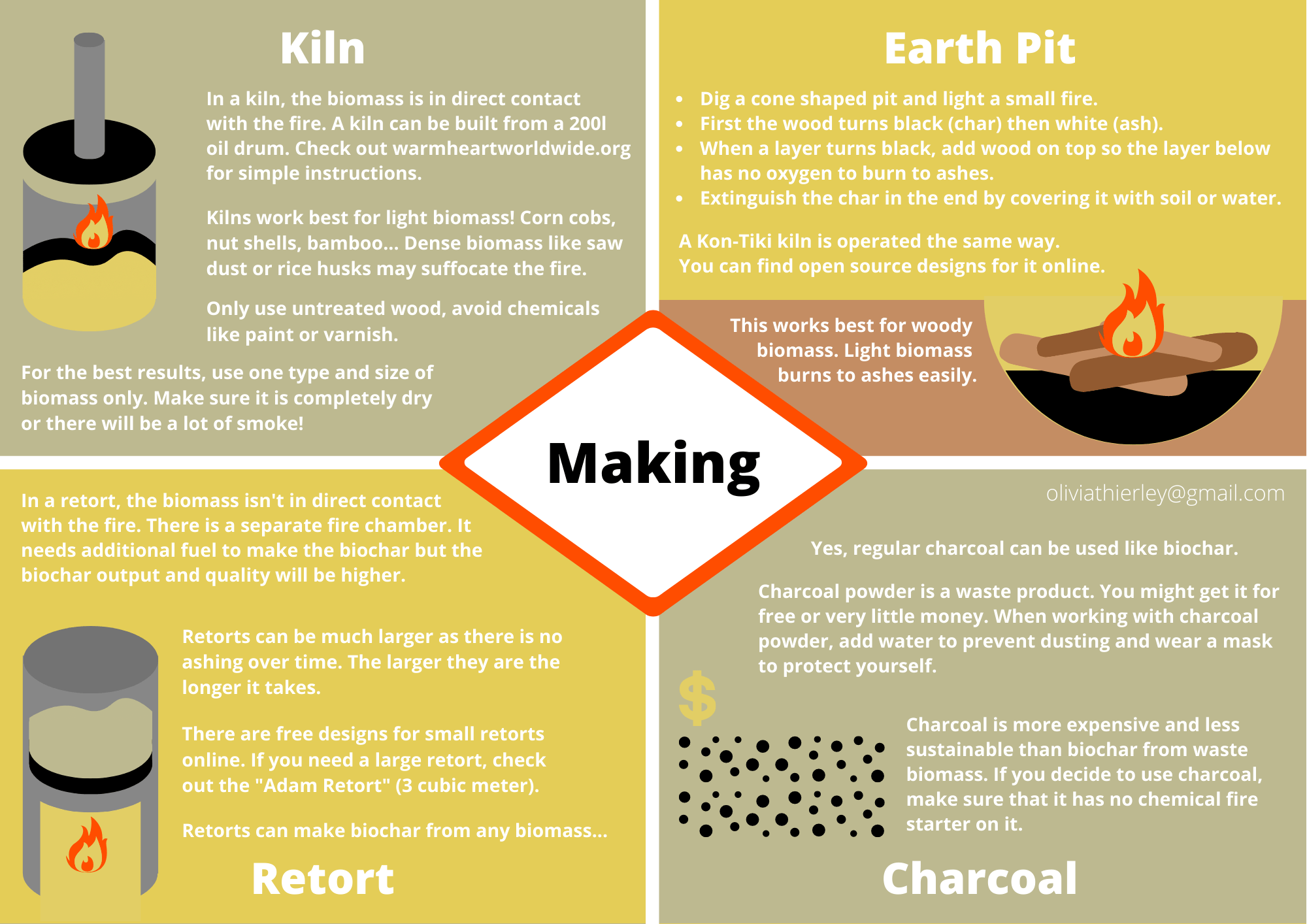 This picture shows the first page of the practical biochar guide. It explains how to make the char.