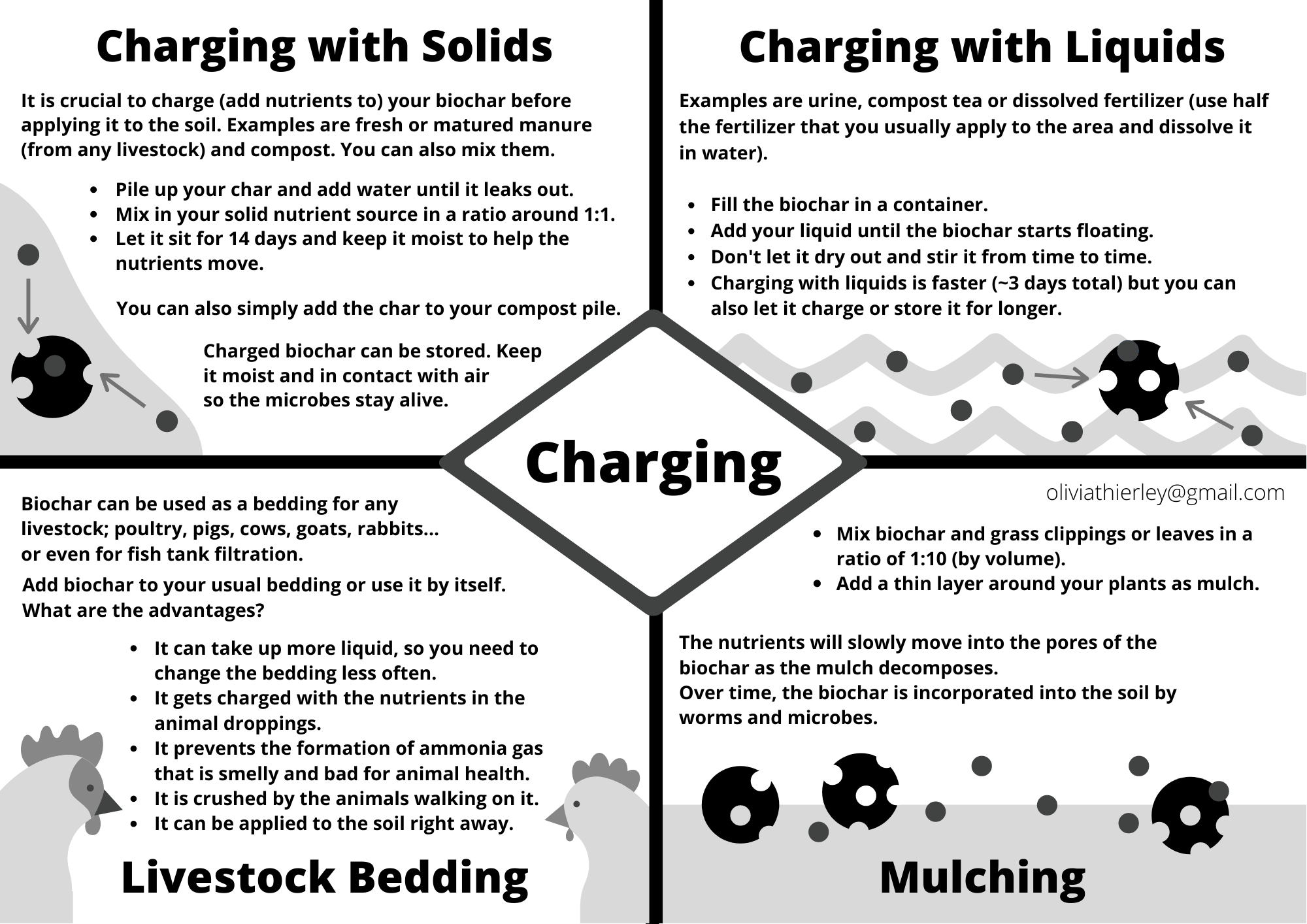 This picture shows the second page of the practical biochar guide. It explains how to make charge the char.