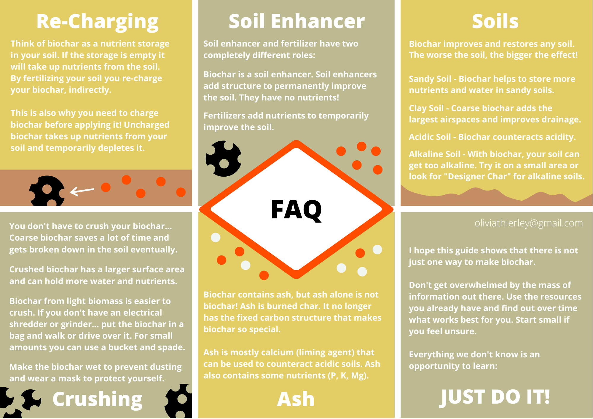 This picture shows the last page of the practical biochar guide. It answers frequently asked questions.