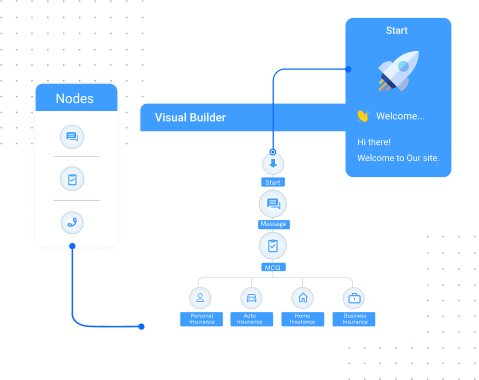 How To Create A Chatbot Botup By 500apps - Beautiful Landscape Design - Full HD