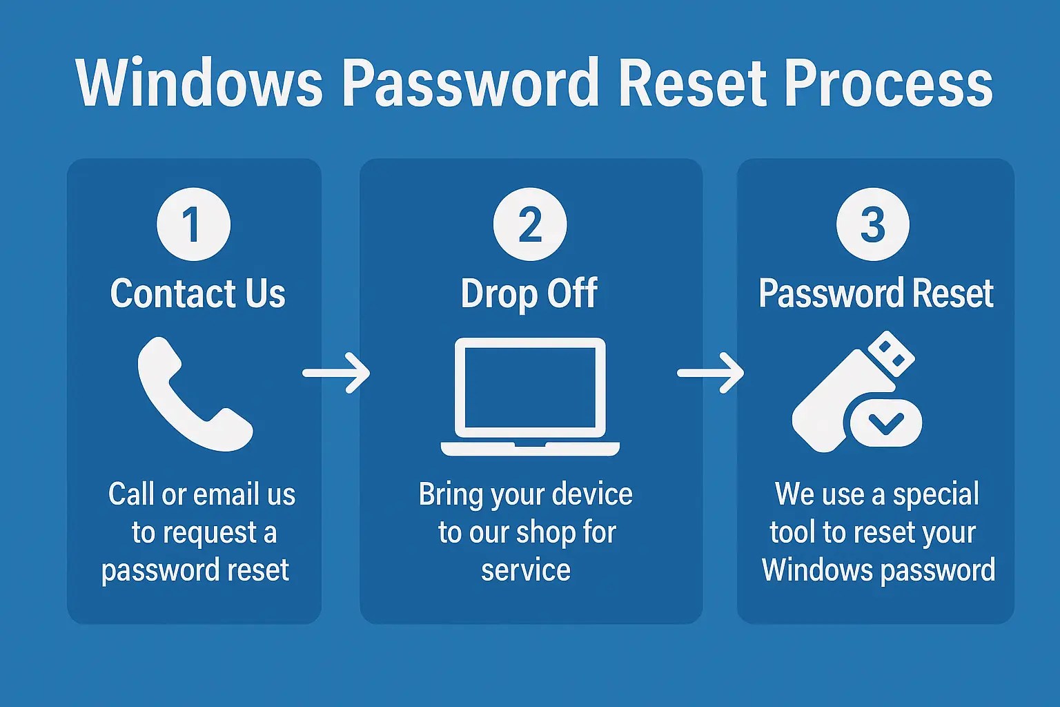 How to accress our windows passord removal service