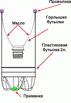 Простейшая мышеловка из пластикового ведра