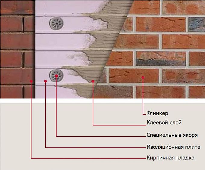 Отделка клинкерной плиткой внутри помещения