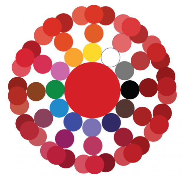 Le constructeur peut expliciter les doses à respecter de deux façons. MÃ©lange De Couleur Pour Faire Du Rouge - Choix de Couleur