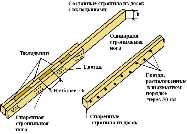 Главные ошибки при монтаже перекрытий и крыши