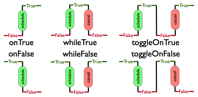 Commandscheduler Bovlb S Frc Tips - Nature Pattern Collection - HD Quality