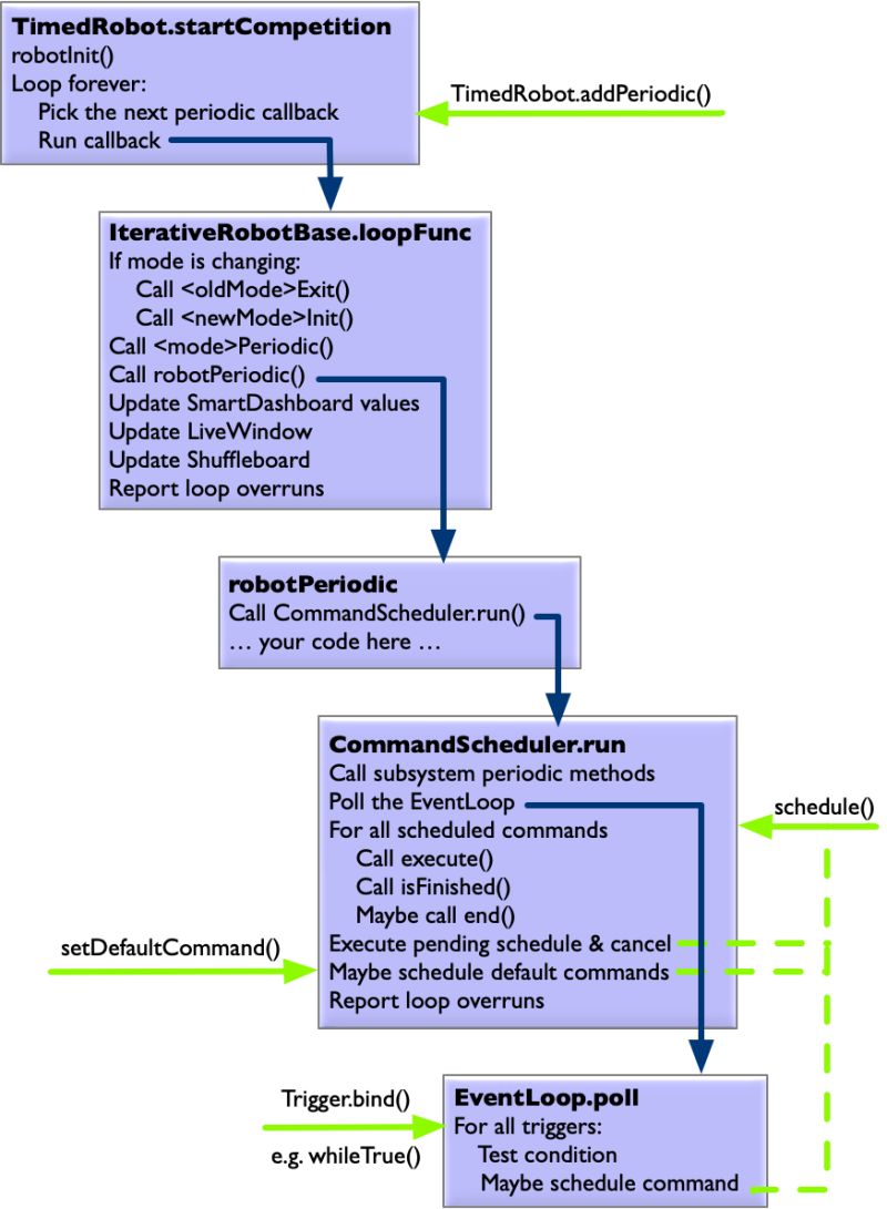 Commandscheduler Bovlb S Frc Tips - Download Classic Minimal Design | 4K