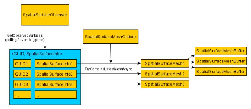 Github Microsoft Xr Development For Beginners Spatial Computing - Mountain Design Collection - HD Quality