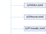 Box2d B2joint Class Reference