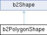 Box2d B2polygonshape Class Reference