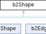 Box2d B2shape Class Reference