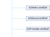 Box2d B2jointdef Struct Reference