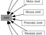 Box2d Joint