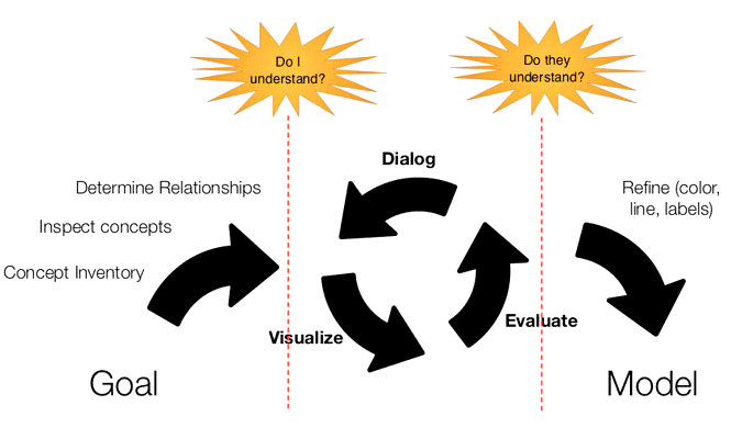How To Make A Concept Model Boxes And Arrows - Download Perfect Light Illustration | 4K