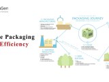 Improve Packaging Line Efficiency Boxesgen