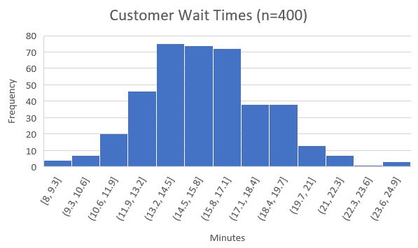 Lab 3 Histogram Boxplot Docx Qm Lab 3 Historgrams And Boxplots - Artistic Desktop Geometric Images | Free Download