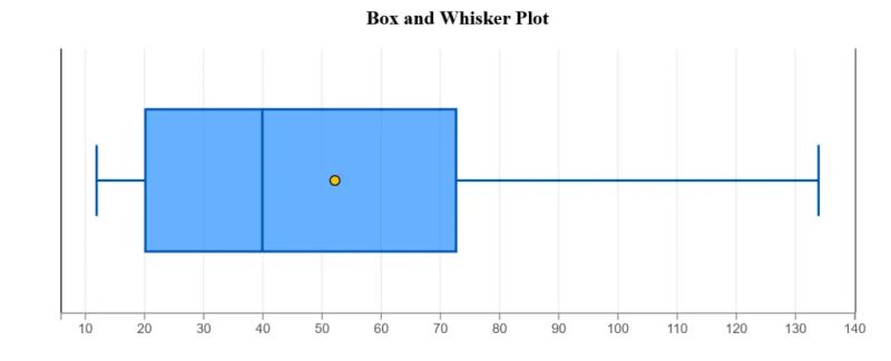 Box Plot Calculator Hopdefense - Download Classic Landscape Design | Ultra HD