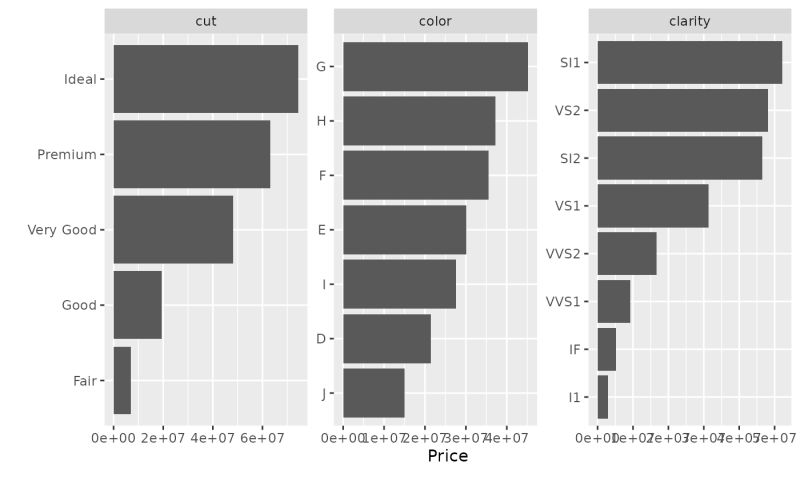 Table Bar Plot - Sunset Illustration Collection - Retina Quality