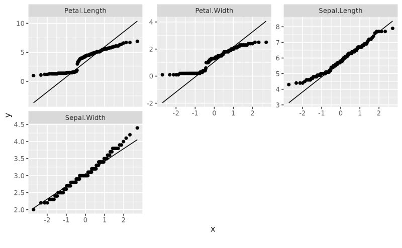 Plot Qq Plot Plot Qq Dataexplorer - Professional Sunset Wallpaper - 4K