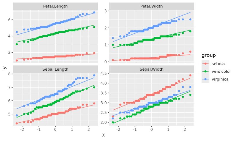 Plot Qq Plot Plot Qq Dataexplorer - Elegant Vintage Illustration - Mobile
