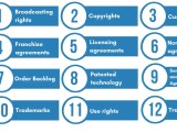 Intangible Assets Definition 12 Types Example