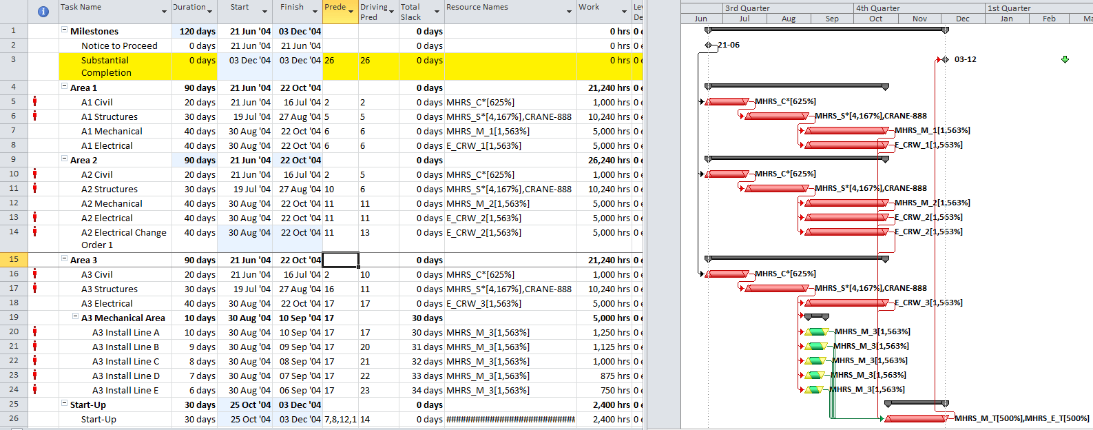 Resource Leveling Breaks the “Critical Path” – Logic Analysis of ...