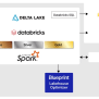 Accelerated Snowflake To Databricks Migration - Blueprint Technologies