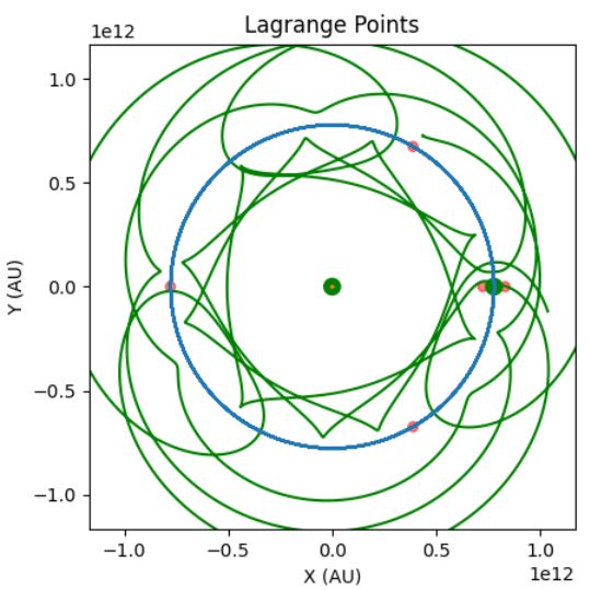 Github Sparks29032 Lagrange Points An Analysis Of Three Body Orbits - Premium Abstract Pattern Gallery - Full HD