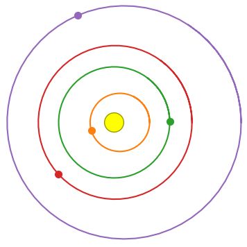 Bpho Orbits - Best Vintage Images in 8K