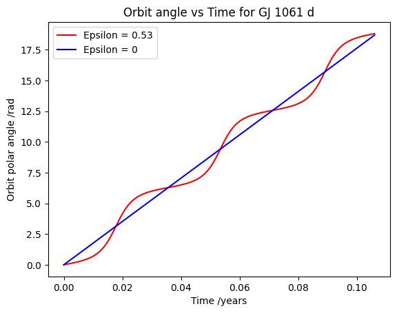 Bpho Orbits - Artistic HD Vintage Wallpapers | Free Download