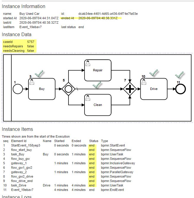 Executing Example Bpmnserver Docs - Stunning Nature Image - Full HD