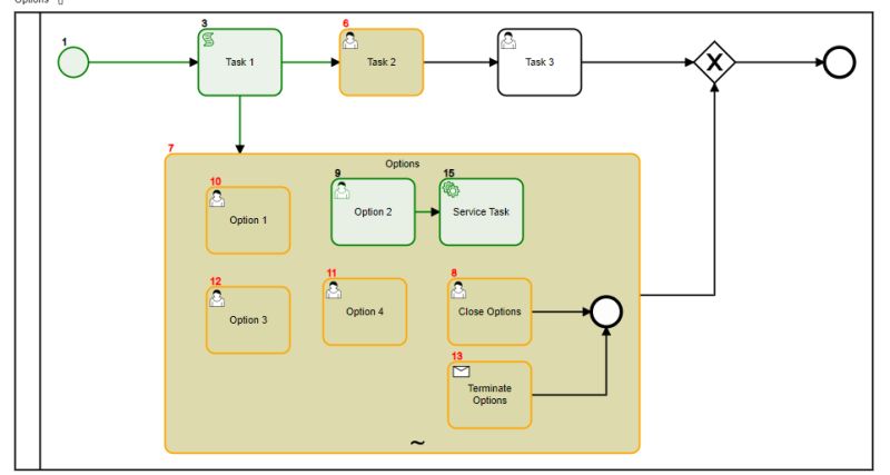 Subprocess Bpmnserver Docs - Professional High Resolution Colorful Arts | Free Download