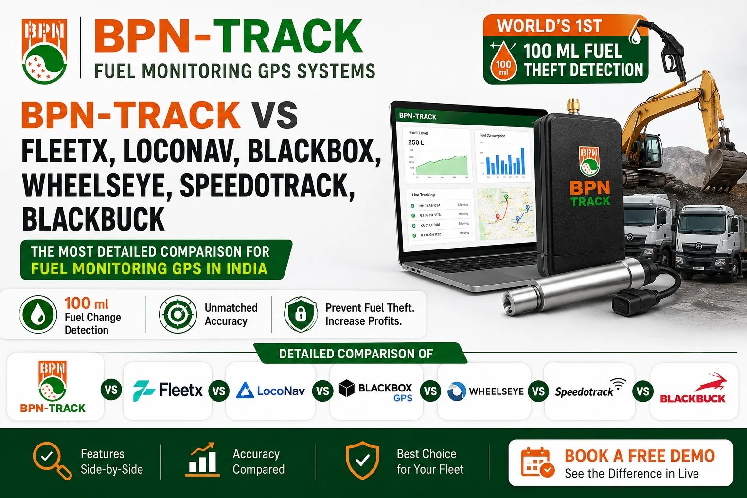 BPN-TRACK vs Fleetx, LocoNav, Blackbox GPS, WheelsEye, Speedotrack and BlackBuck fuel monitoring GPS comparison