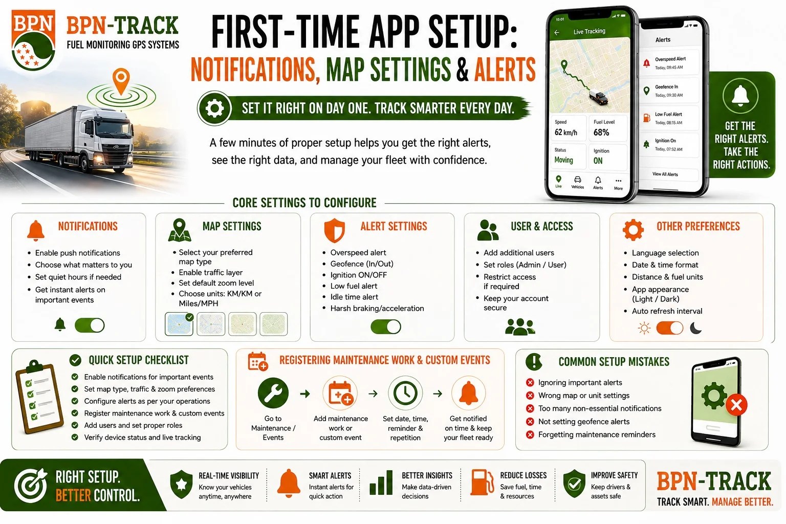 First-time app setup — BPN-TRACK notifications