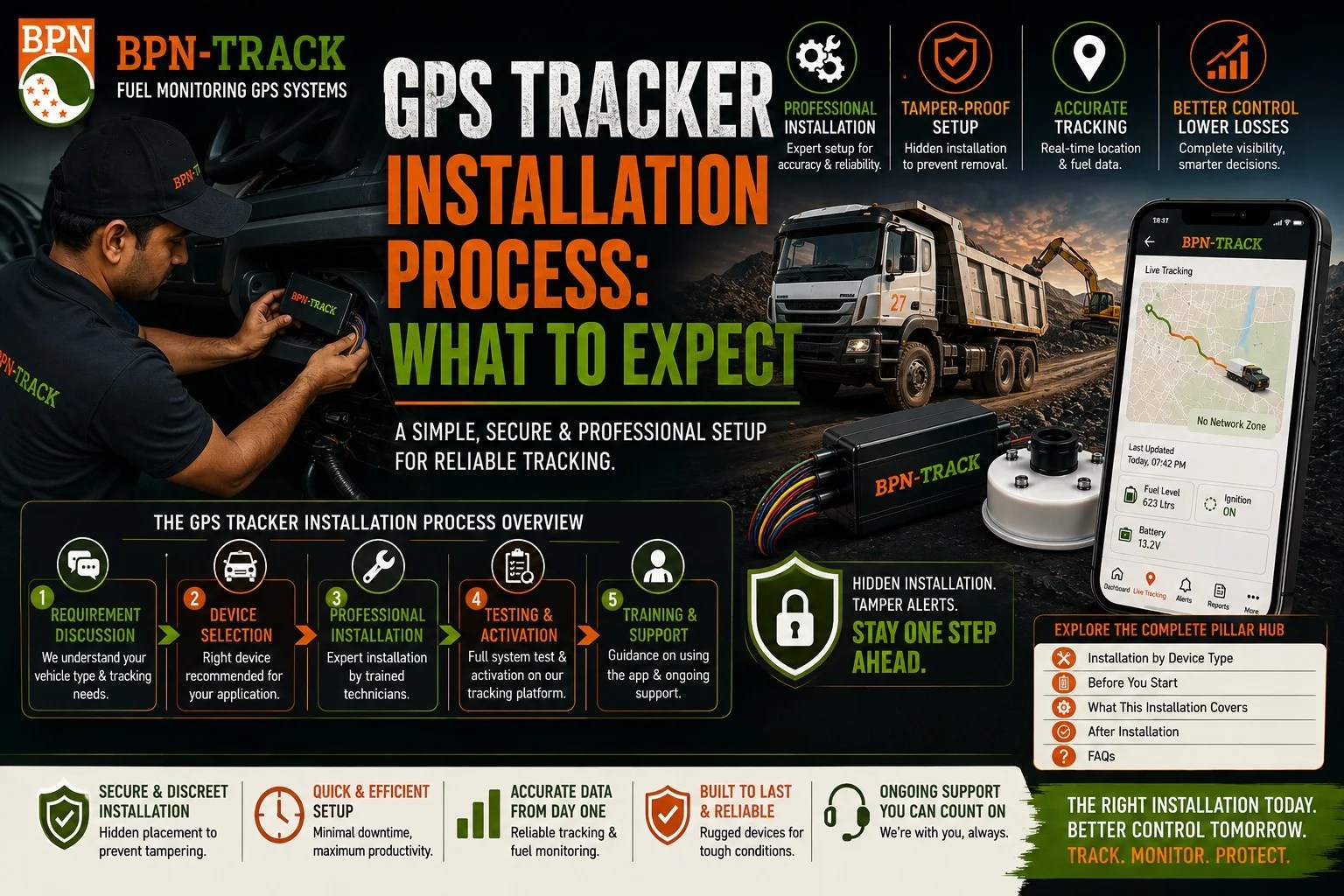 GPS tracker installation process — BPN-TRACK