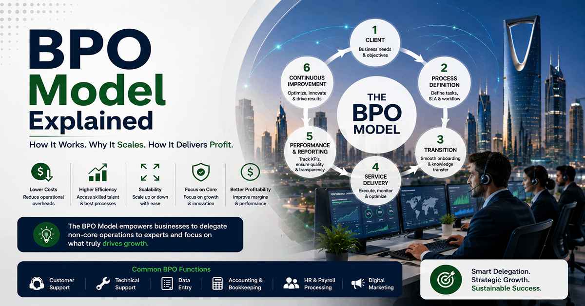 BPO Model Explained
