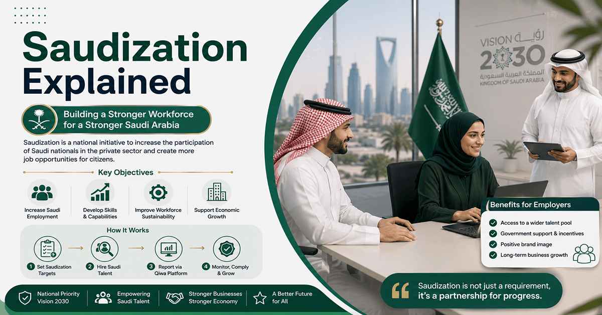 Saudization Explained