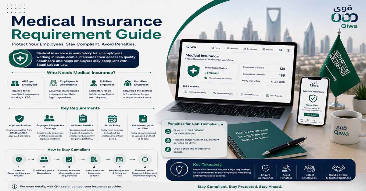 دليل اشتراطات التأمين الطبي