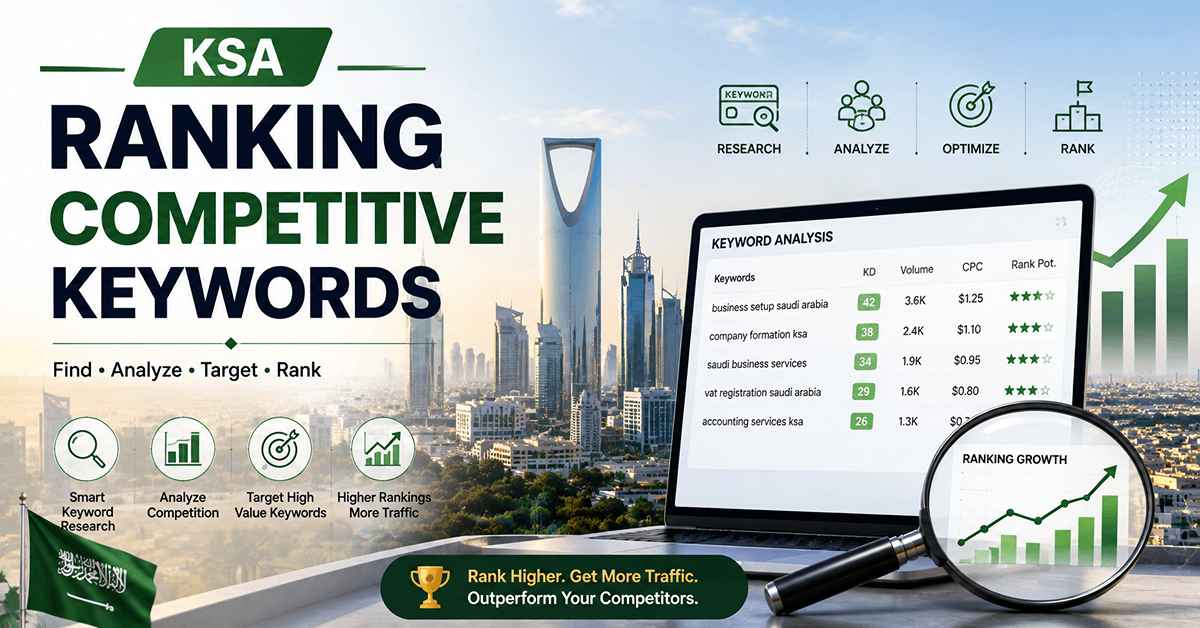 Ranking Competitive Keywords